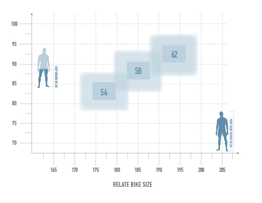 BikeSize_Relate_white_750.jpg
